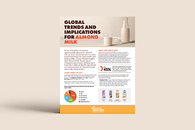 Global Trends and Implications for Almond Milk